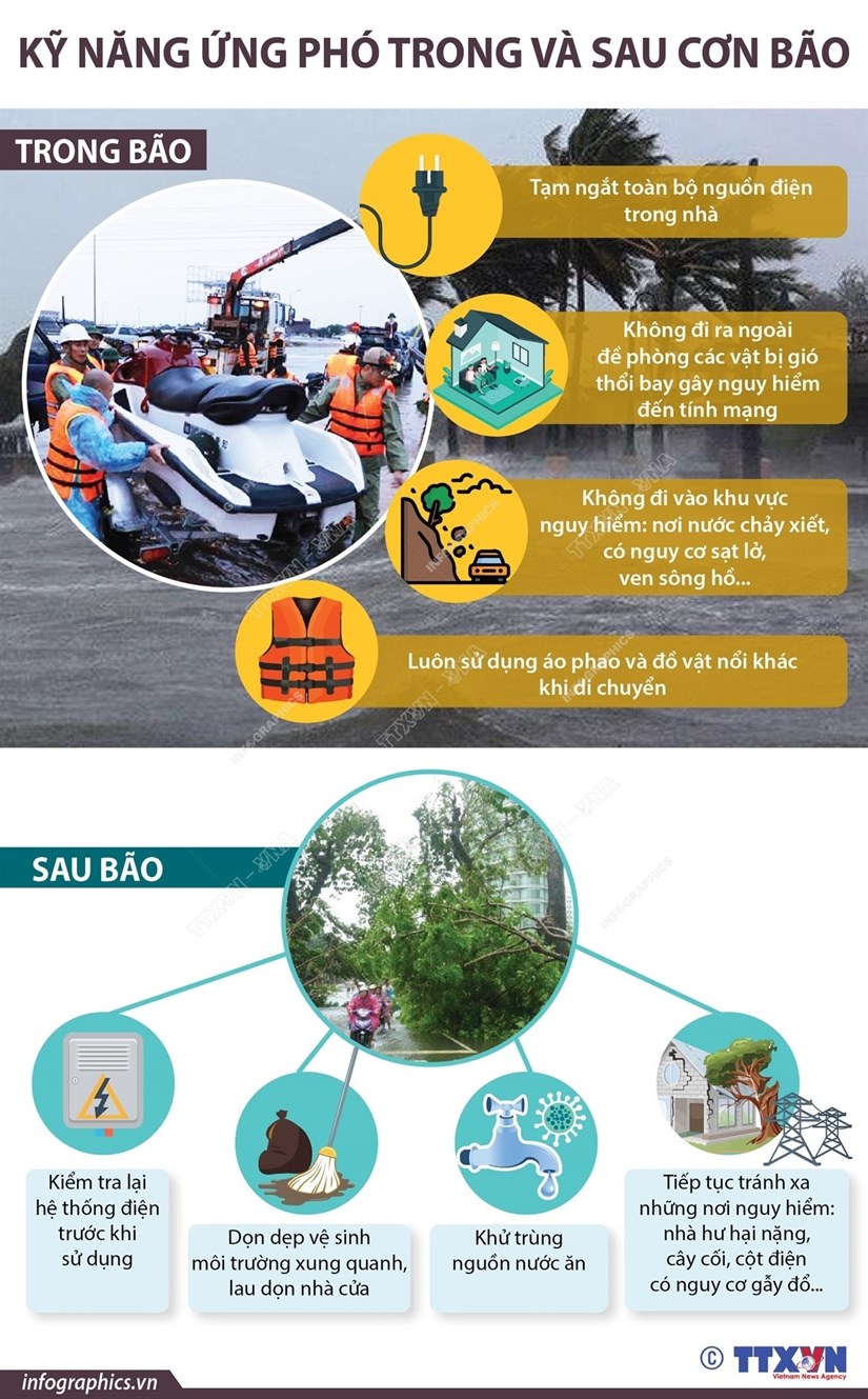 [Infographics] Kỹ năng cần thiết để ứng phó trong và sau cơn bão