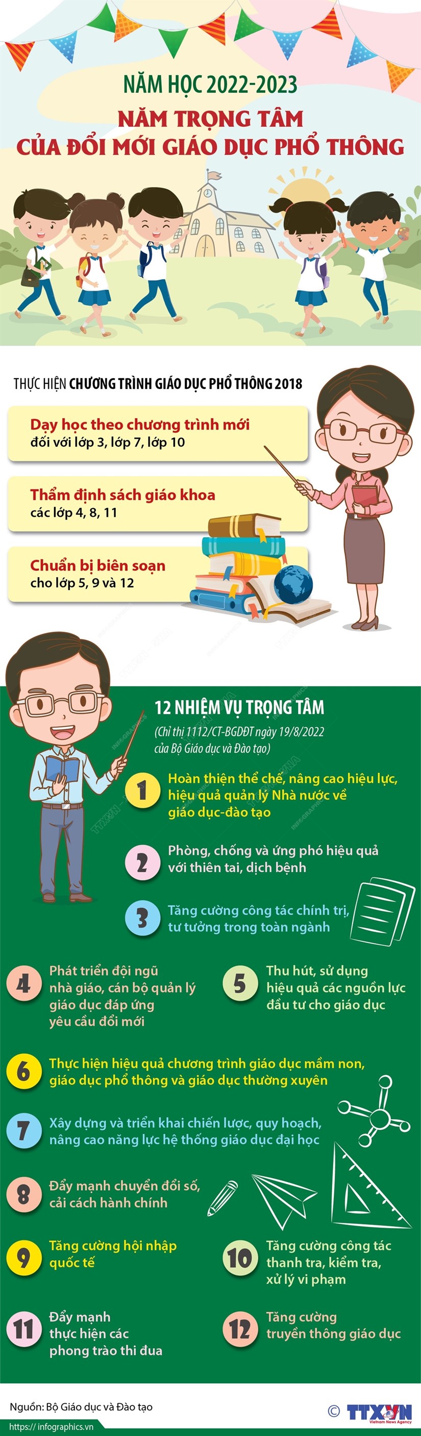 [Infographics] Năm học 2022-2023: Năm trọng tâm của đổi mới giáo dục phổ thông