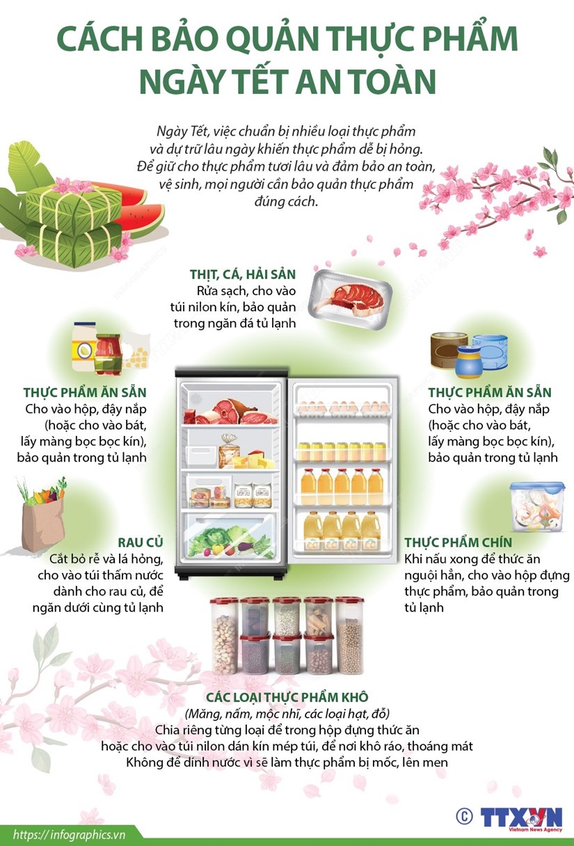 [Infographics] Cách bảo quản thực phẩm an toàn trong các ngày Tết