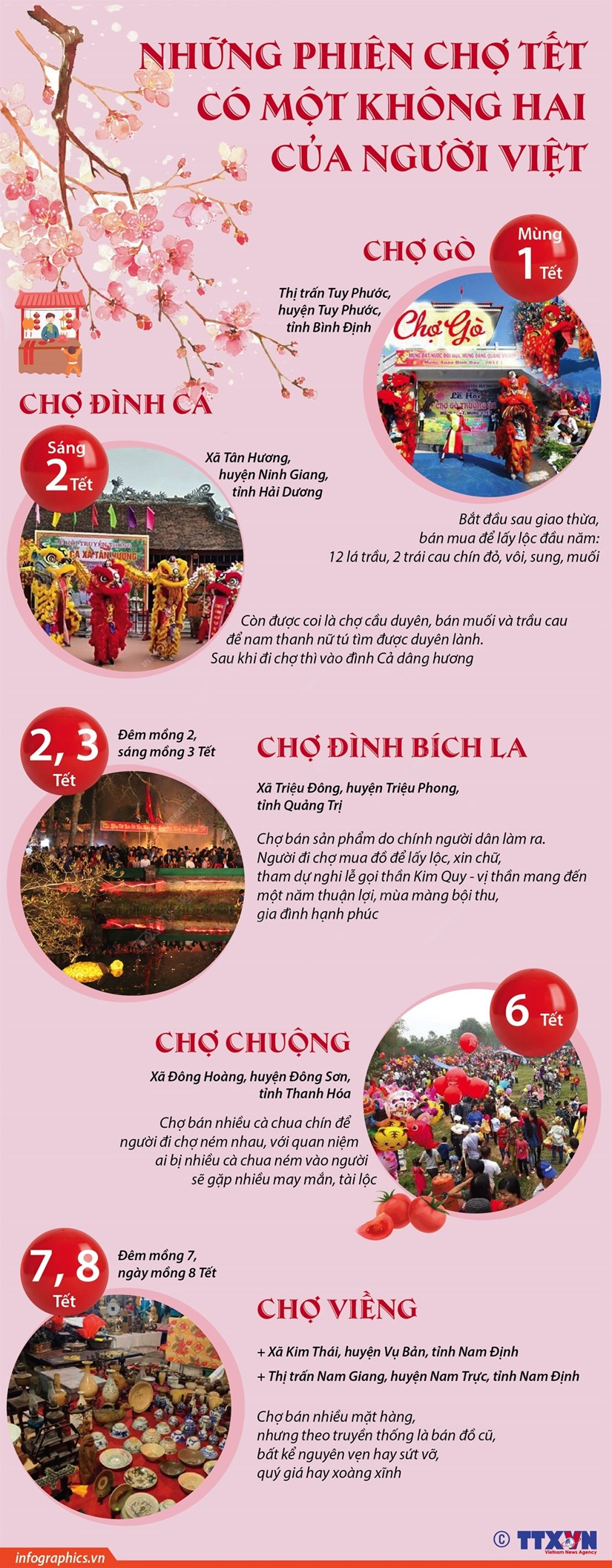 [Infographics] Những phiên chợ Tết có một không hai của người Việt