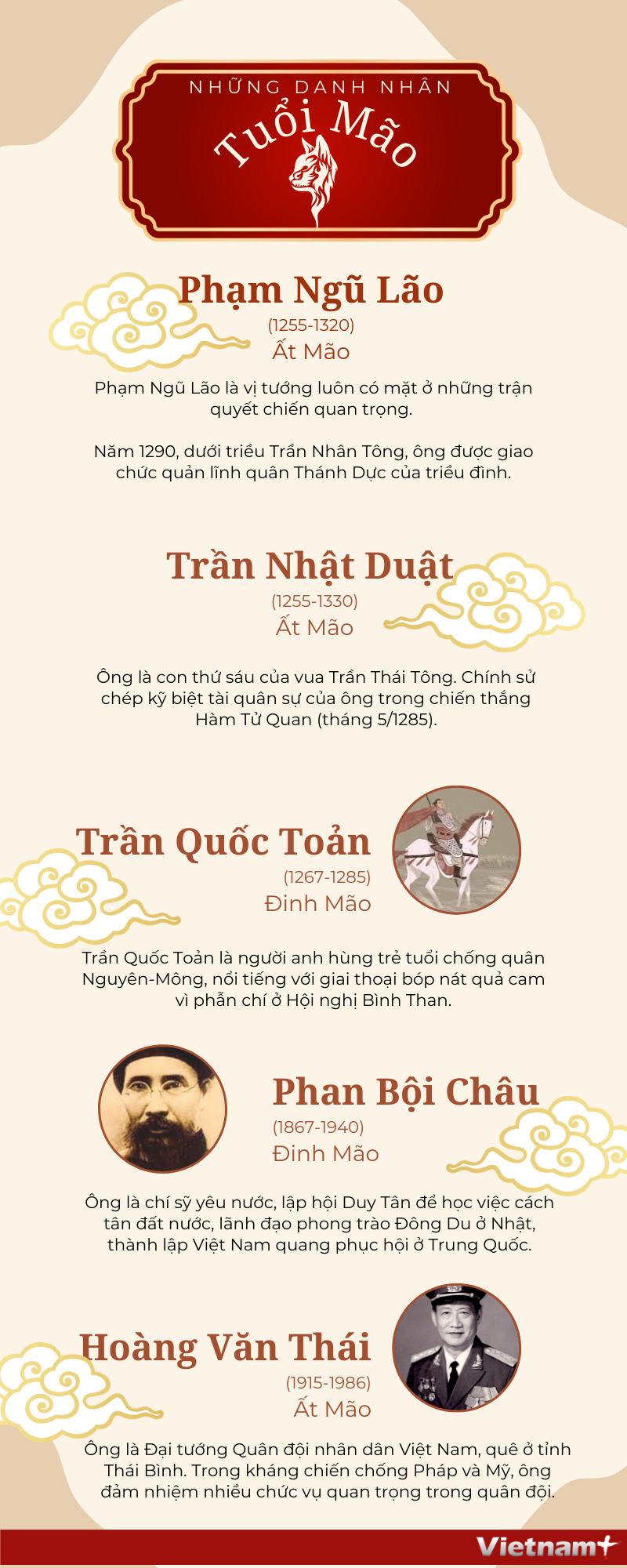 [Infographics] Những danh nhân Việt Nam sinh năm Mão