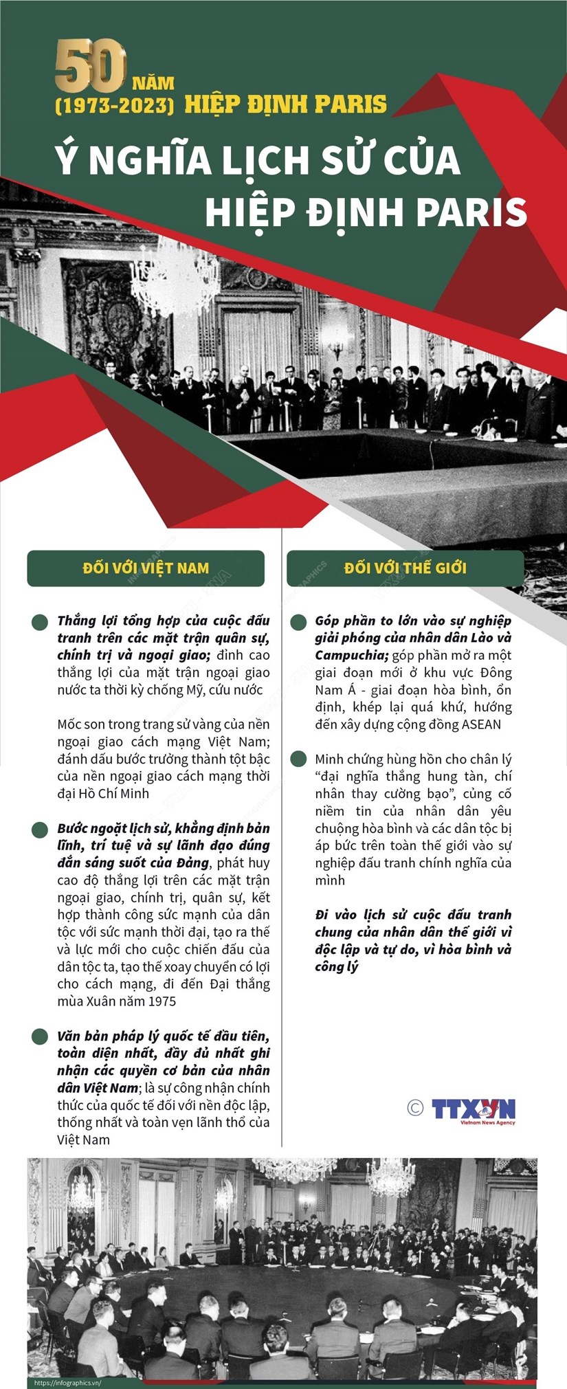 [Infographics] Ý nghĩa lịch sử của Hiệp định Paris đối với Việt Nam và thế giới