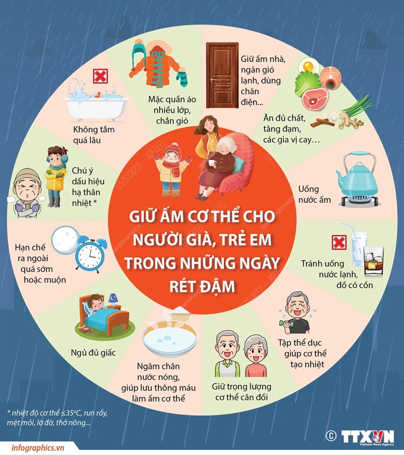 [Infographics] Giữ ấm cho người già, trẻ em trong những ngày rét đậm