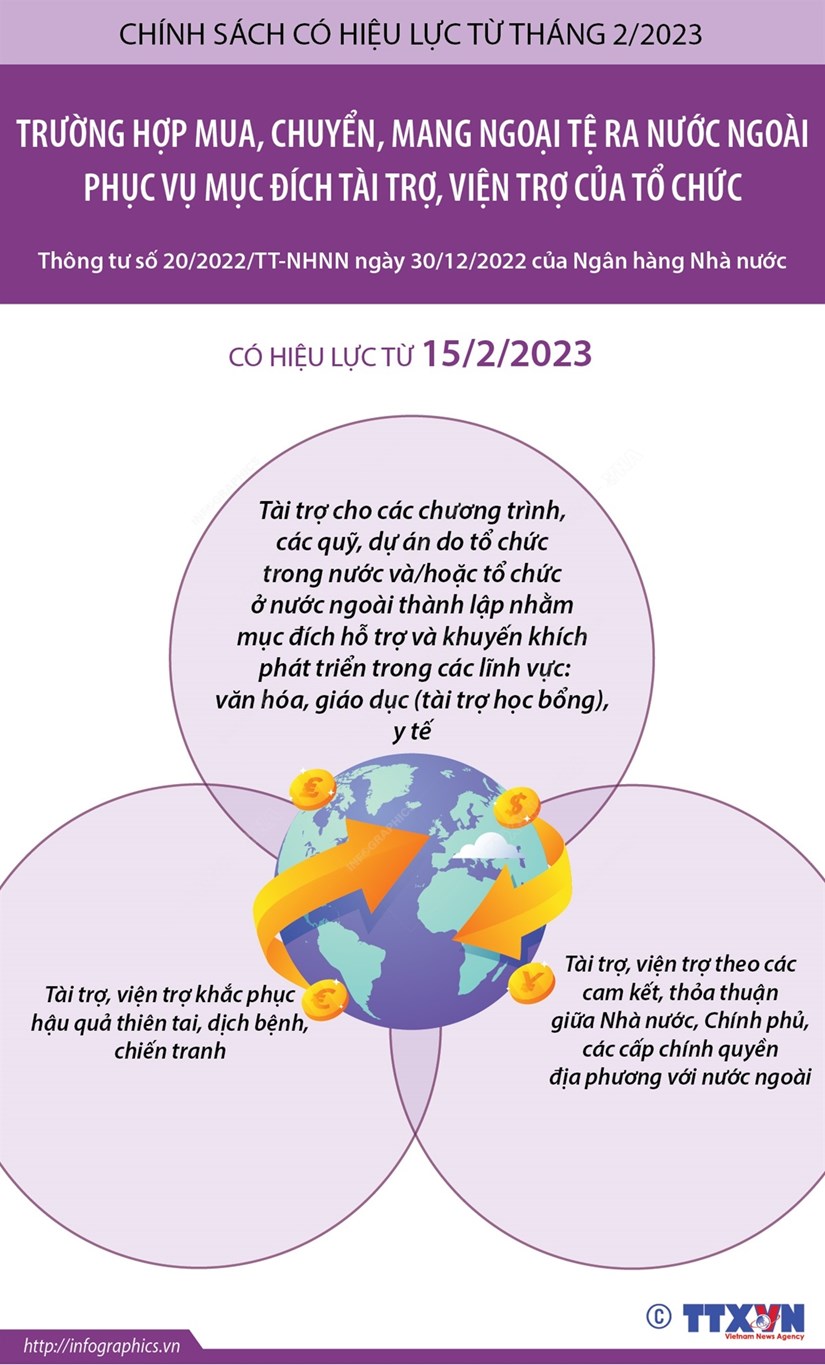 [Infographics] Quy định các trường hợp mua, chuyển, mang ngoại tệ ra nước ngoài