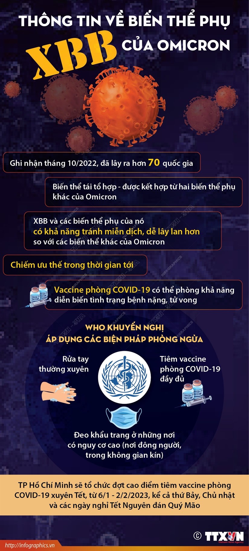 [Infographics] Thông tin về biến thể phụ XBB của Omicron