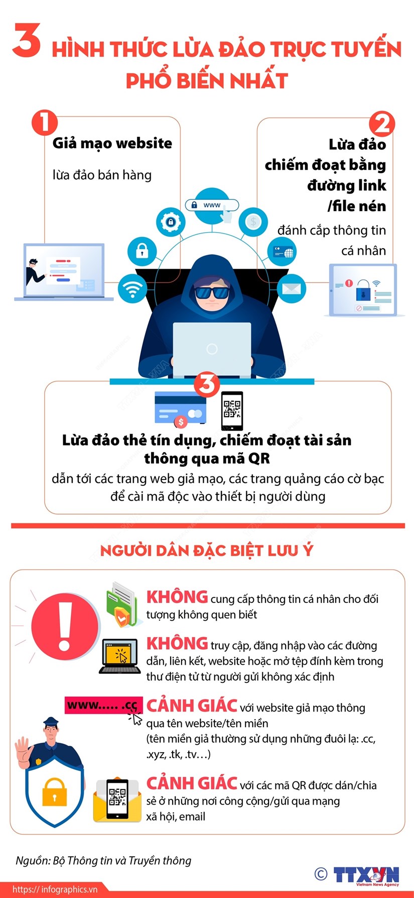 [Infographics] Ba hình thức lừa đảo trực tuyến phổ biến nhất
