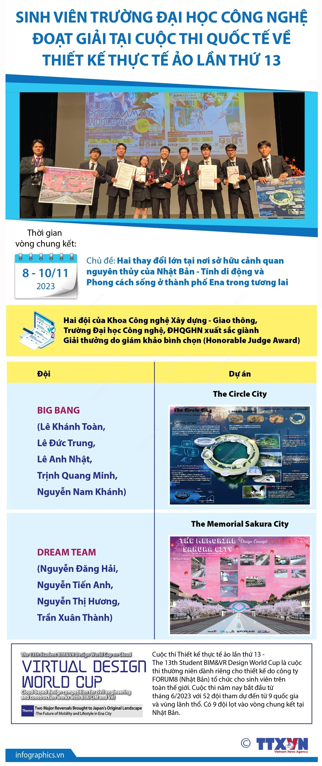 [Infographics] Sinh viên Việt Nam đoạt giải cuộc thi quốc tế về Thiết kế thực tế ảo