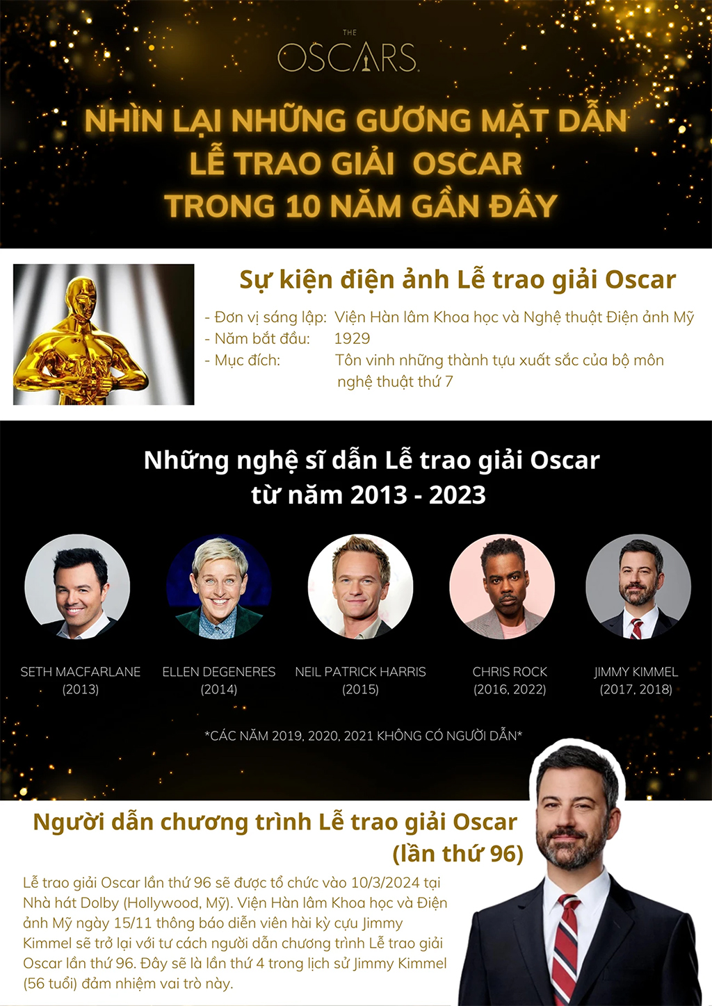 [Infographics] Nhìn lại những gương mặt dẫn Lễ trao giải Oscar trong 10 năm gần đây