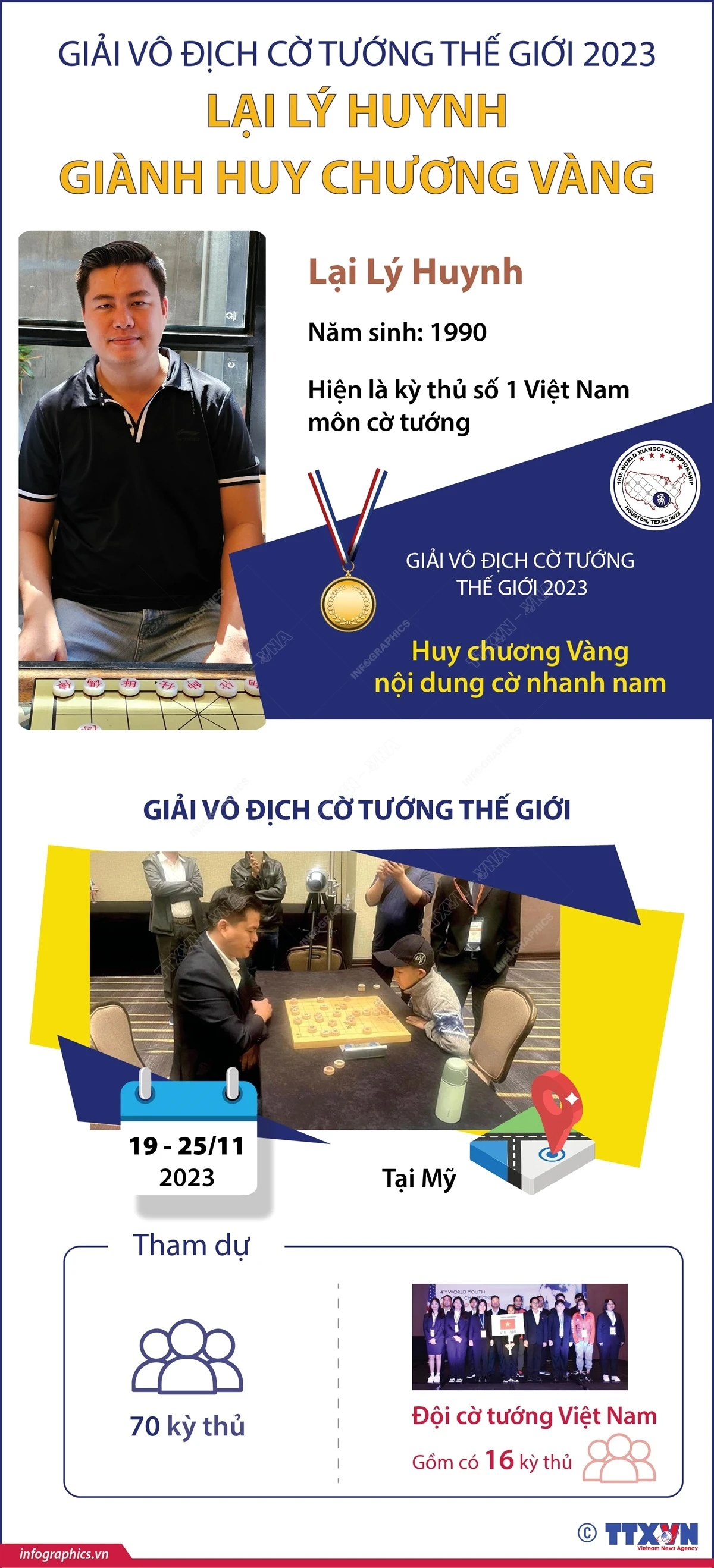 [Infographics] Giải Vô địch Cờ tướng Thế giới: Lại Lý Huynh giành huy chương Vàng