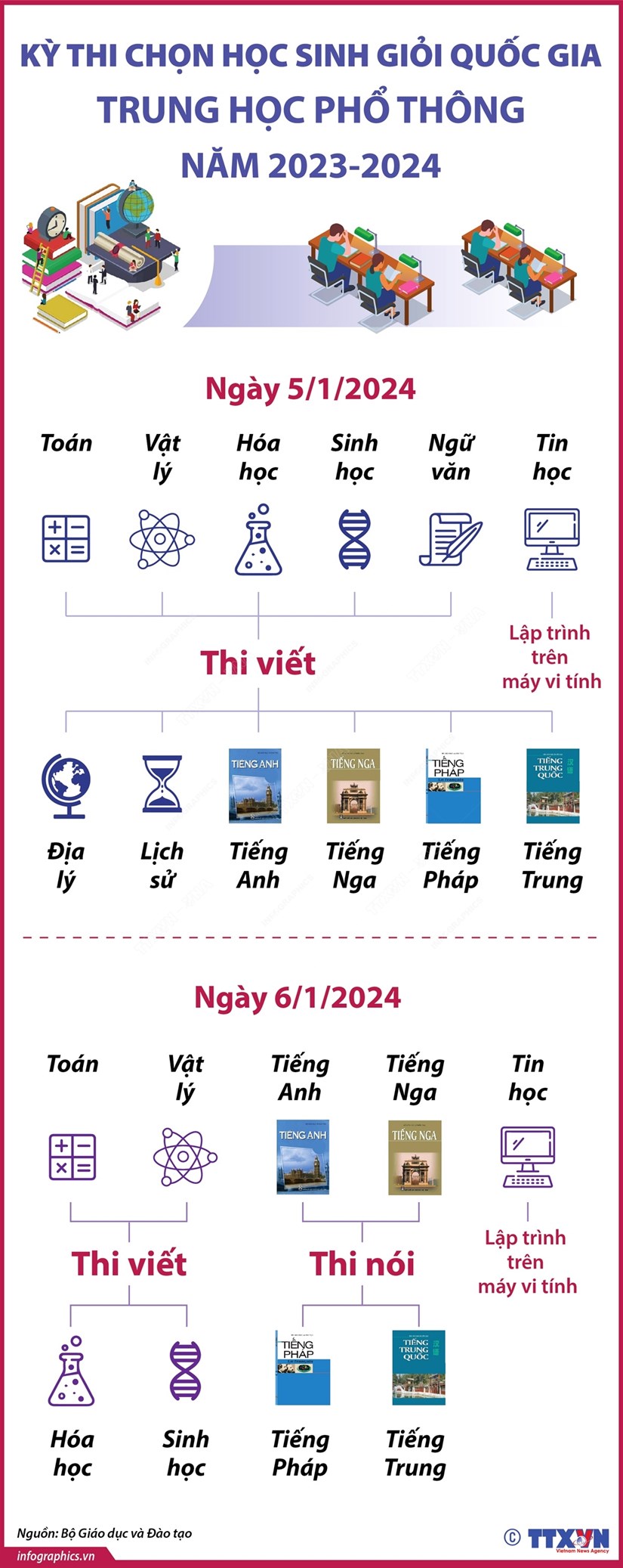 [Infographics] Thông báo về kỳ thi Chọn Học sinh Giỏi Quốc gia THPT 2023-2024
