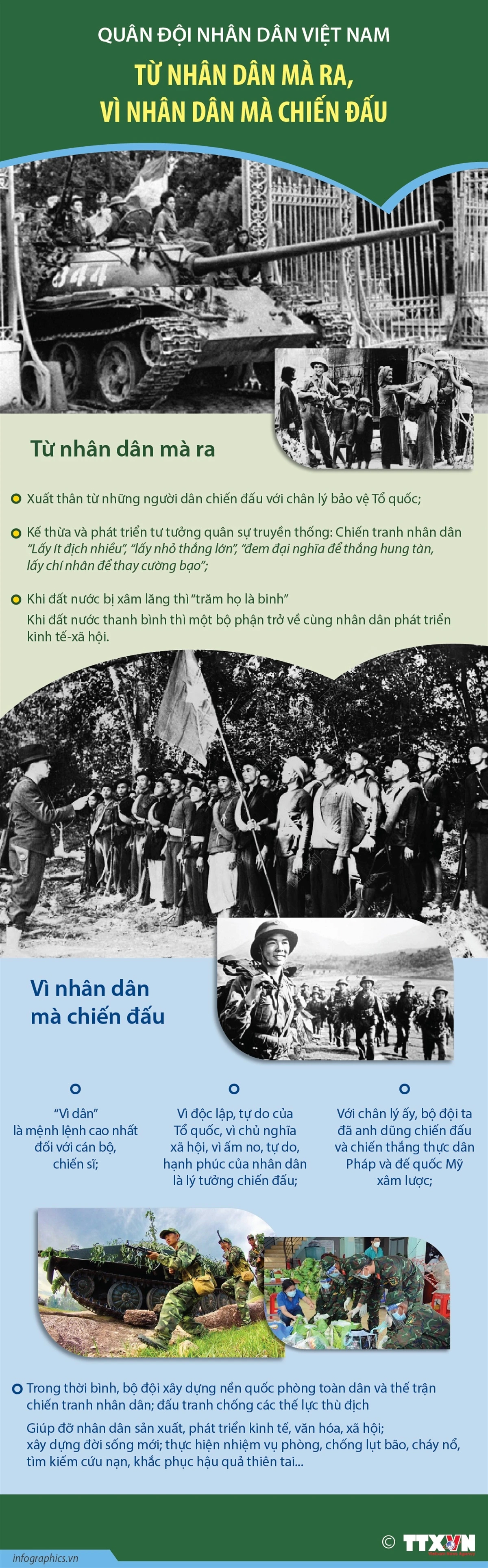 [Infographics] Quân đội Nhân dân Việt Nam: Từ Nhân dân mà ra, vì Nhân dân mà chiến đấu