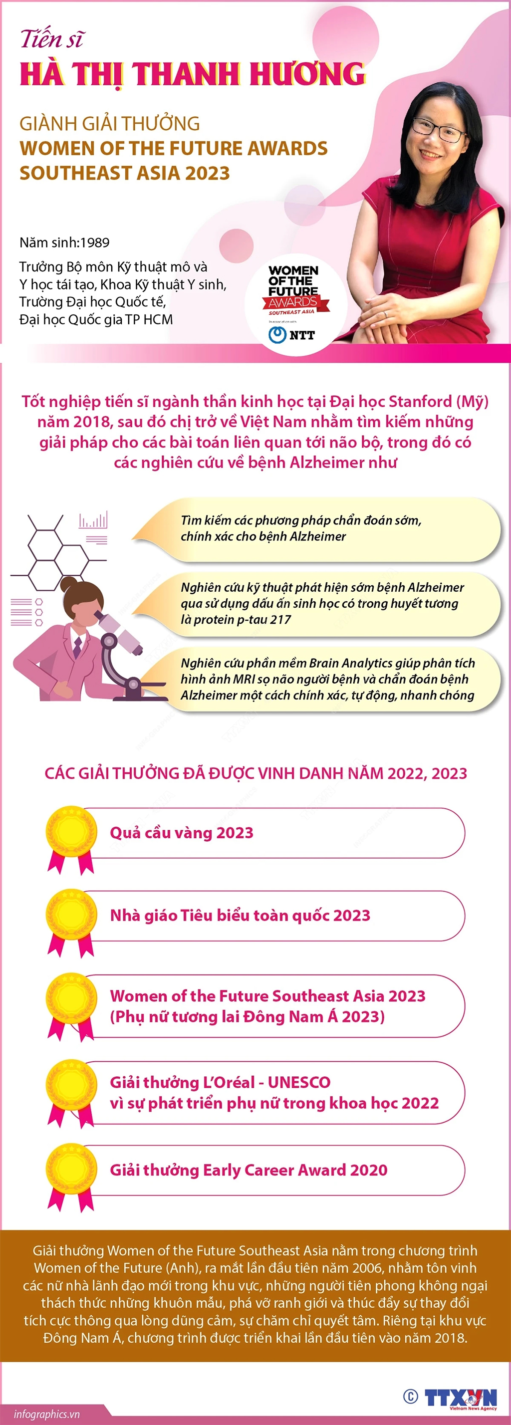 [Infographics] Nữ giảng viên của Đại học Quốc gia TPHCM đoạt giải thưởng khoa học quốc tế
