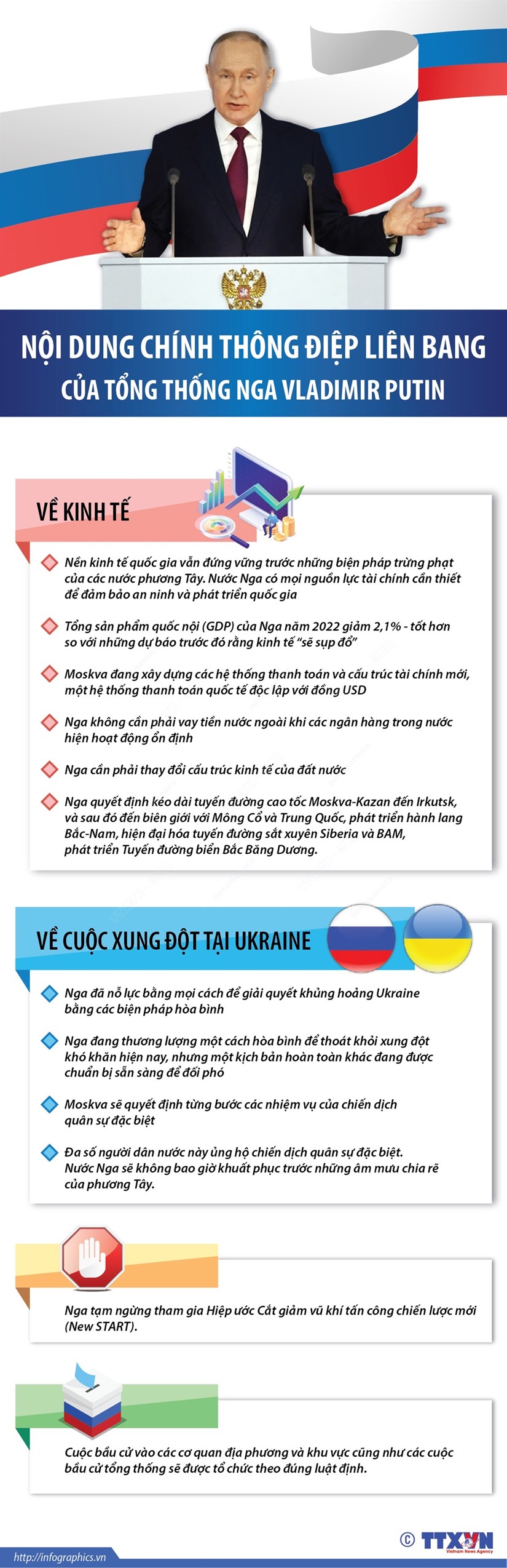 [Infographics] Nội dung chính Thông điệp liên bang của Tổng thống Nga