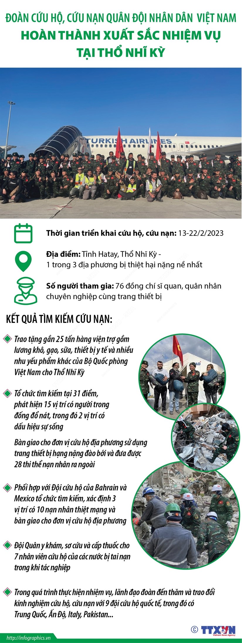 [Infographics] Đoàn cứu hộ quân đội Việt Nam hoàn thành nhiệm vụ tại Thổ Nhĩ Kỳ