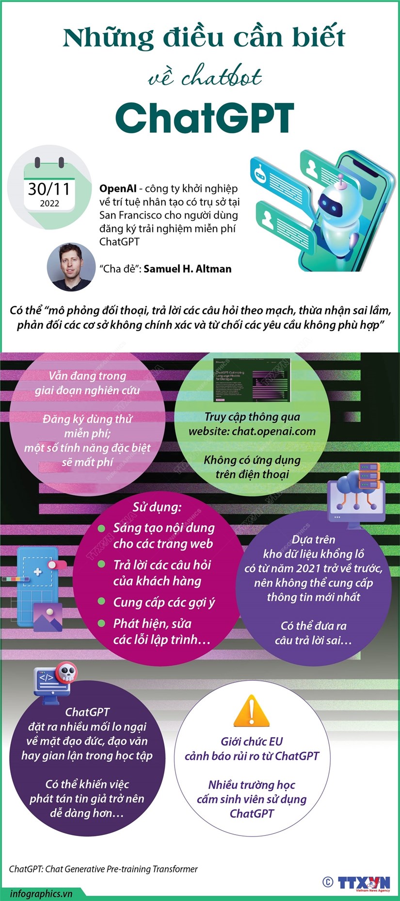[Infographics] Những điều cần biết về chatbot ChatGPT