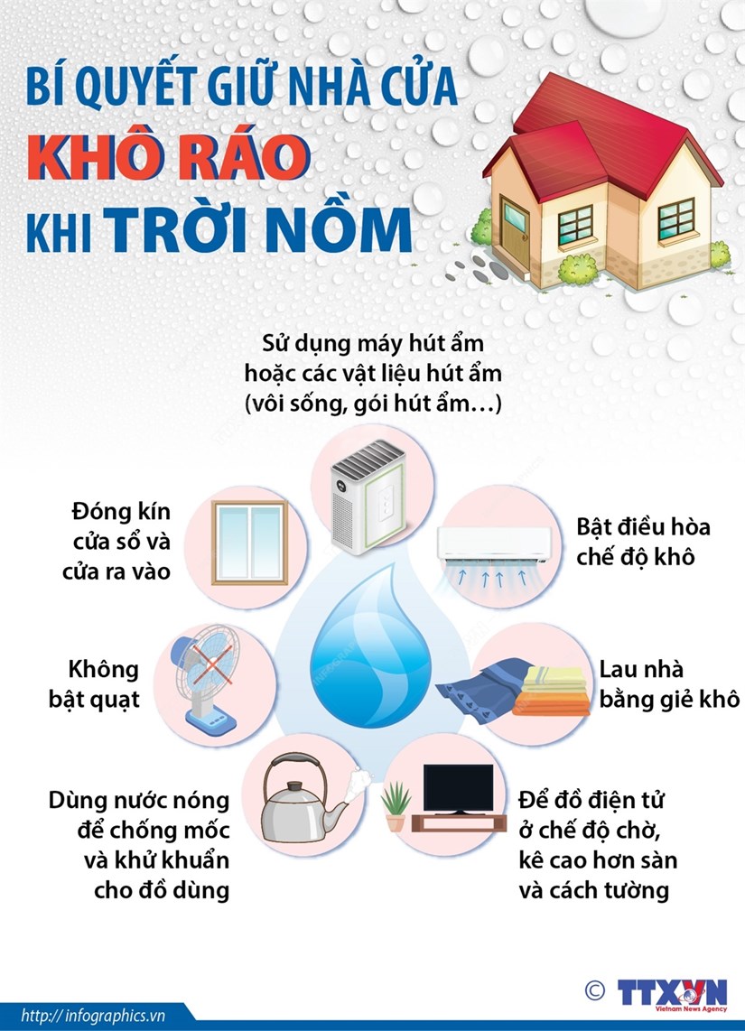 [Infographics] Những bí quyết giữ nhà cửa khô ráo khi trời nồm