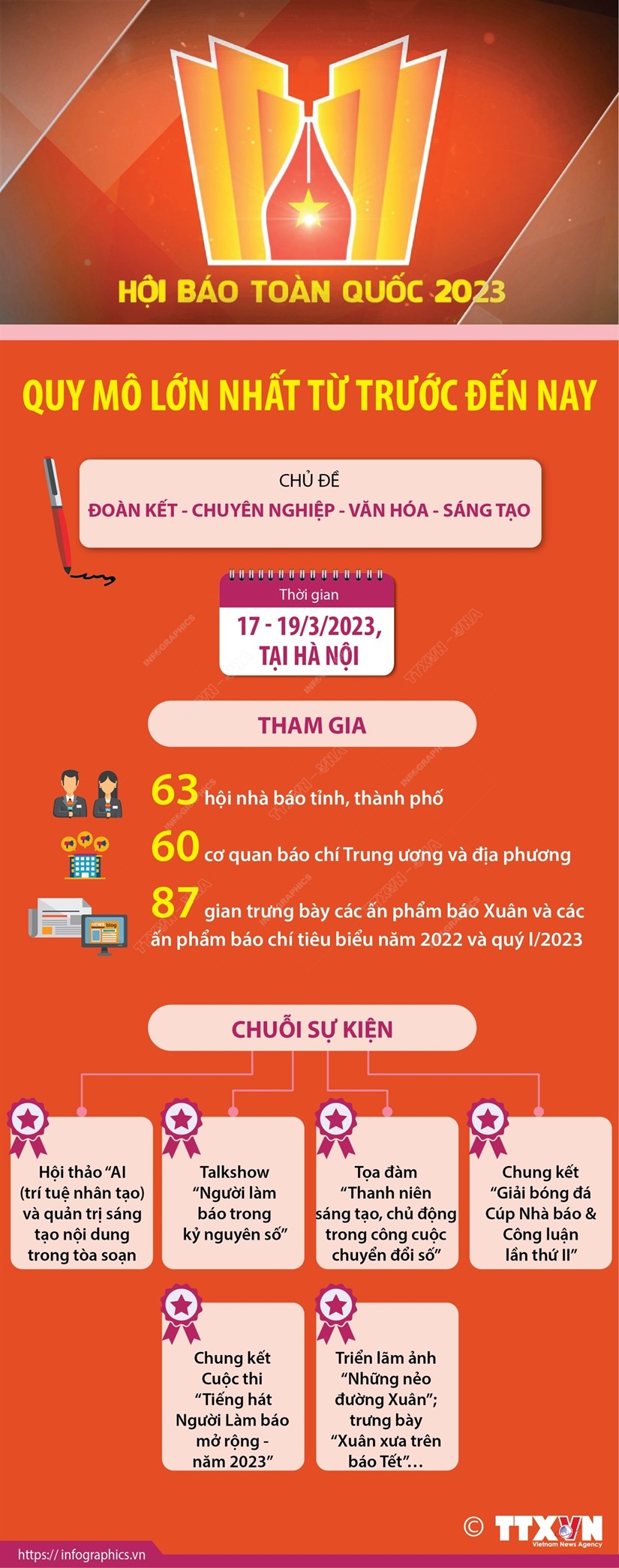 [Infographics] Hội Báo toàn quốc năm 2023 có quy mô lớn nhất từ trước đến nay