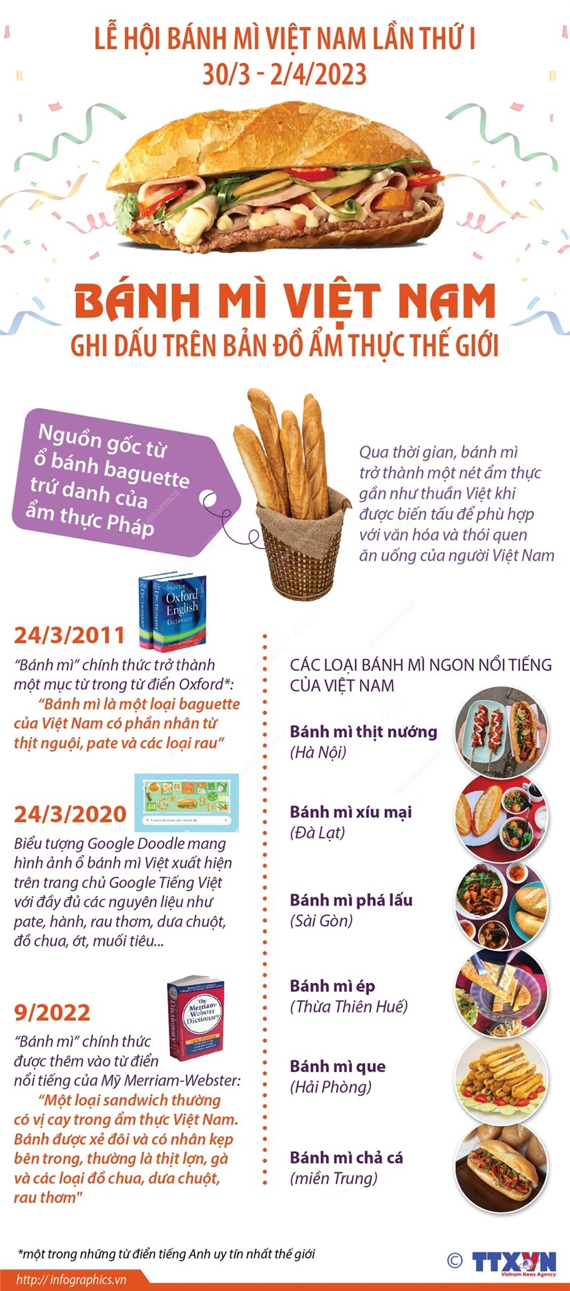 [Infographics] Bánh mỳ Việt Nam ghi dấu trên bản đồ ẩm thực thế giới