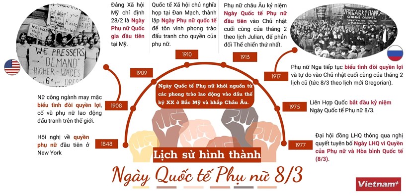 [Infographics] Lịch sử ra đời Ngày quốc tế Phụ nữ 8/3