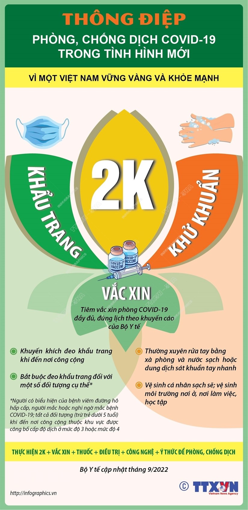 [Infographics] Thông điệp 2K trong phòng, chống dịch COVID-19