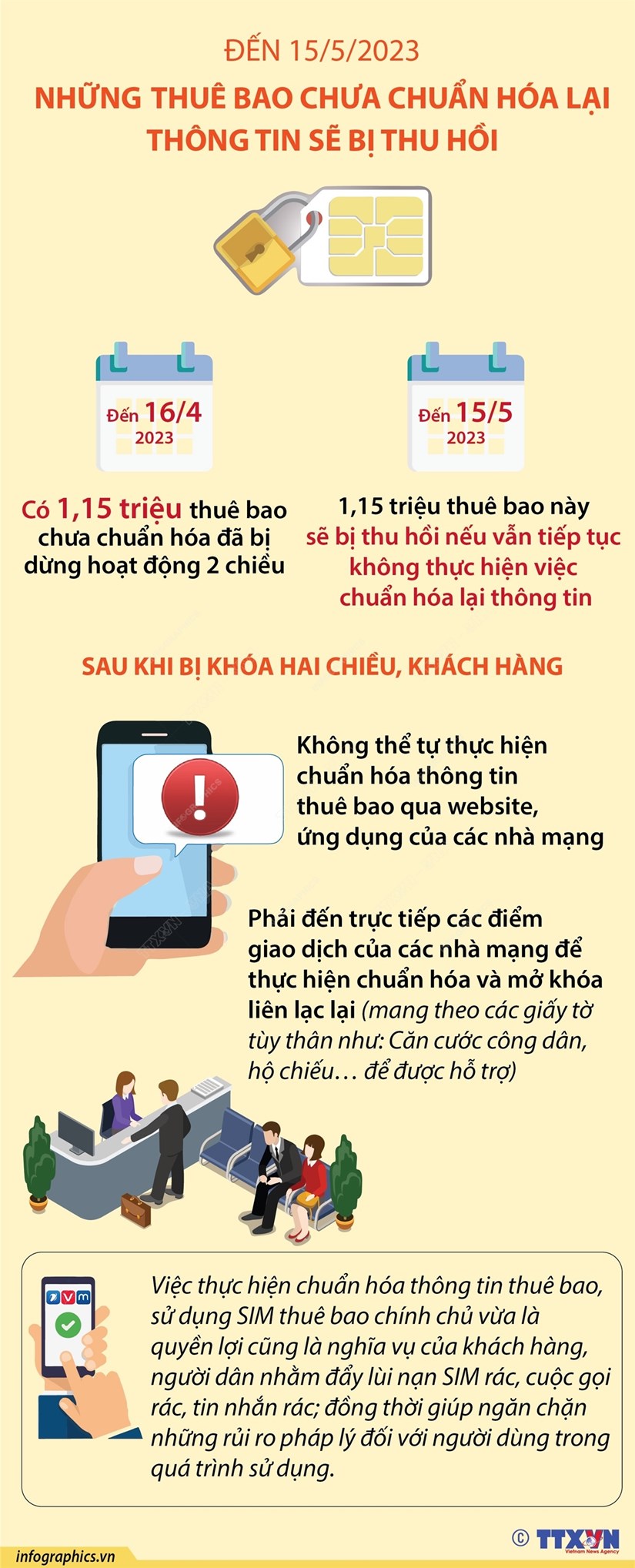 [Infographics] 1,15 triệu thuê bao di động chưa chuẩn hóa lại thông tin sẽ bị thu hồi