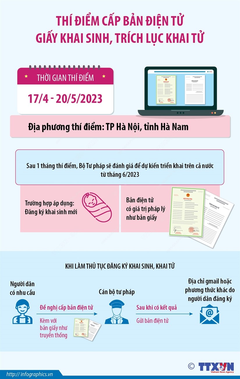 [Infographics] Thí điểm cấp bản điện tử giấy khai sinh, trích lục khai tử