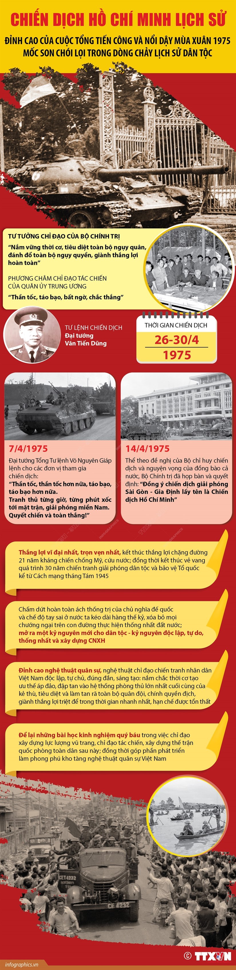 [Infographics] Đỉnh cao của cuộc Tổng tiến công và nổi dậy mùa Xuân 1975