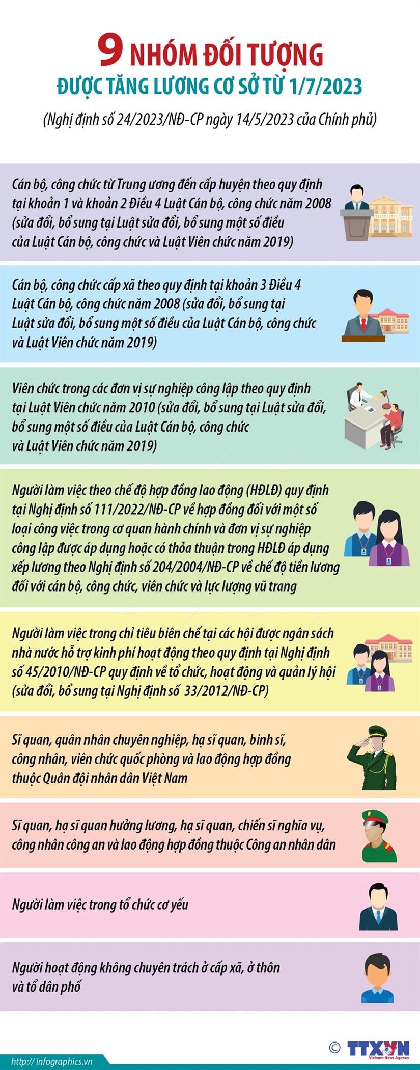 [Infographics] 9 nhóm đối tượng được tăng lương cơ sở từ 1/7/2023