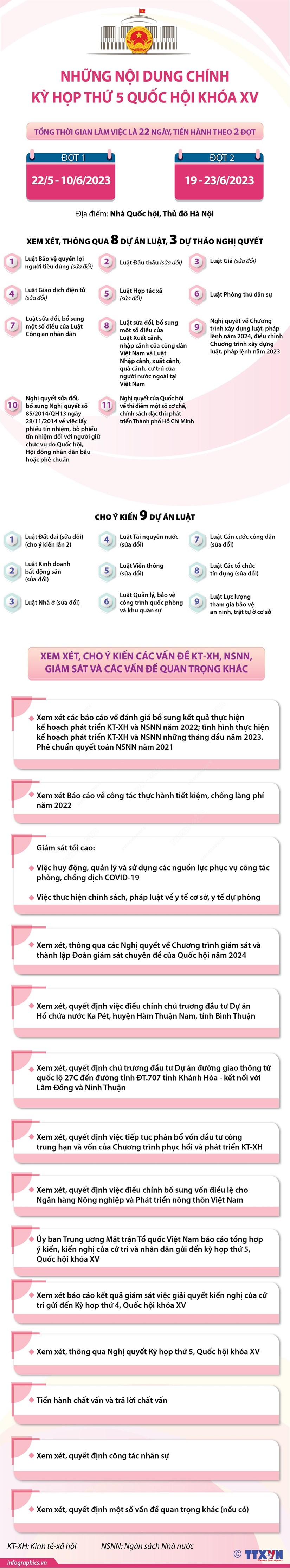 [Infographics] Những nội dung chính của Kỳ họp thứ 5, Quốc hội khóa XV