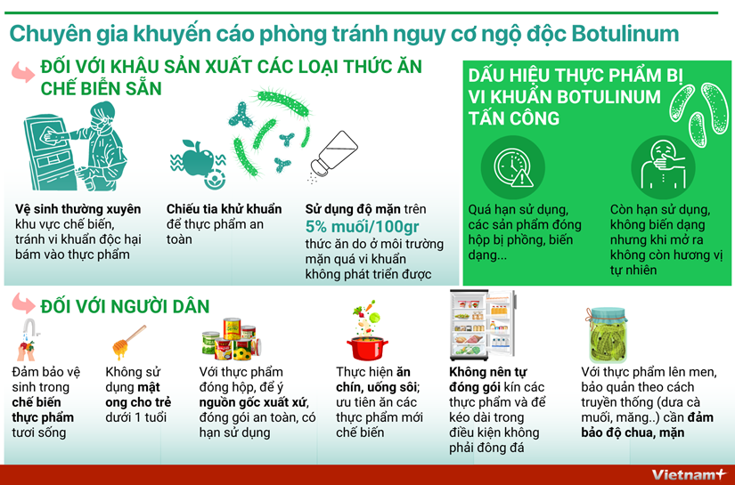 [Infographics] Chuyên gia khuyến cáo phòng tránh nguy cơ ngộ độc Botulinum