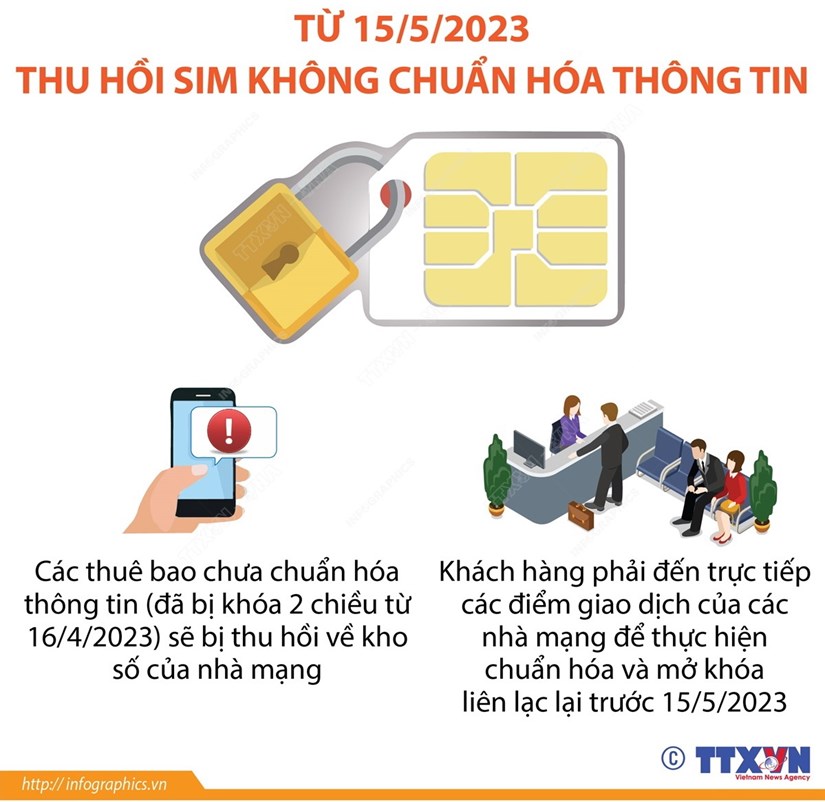 [Infographics] Một số chính sách mới có hiệu lực từ tháng 5