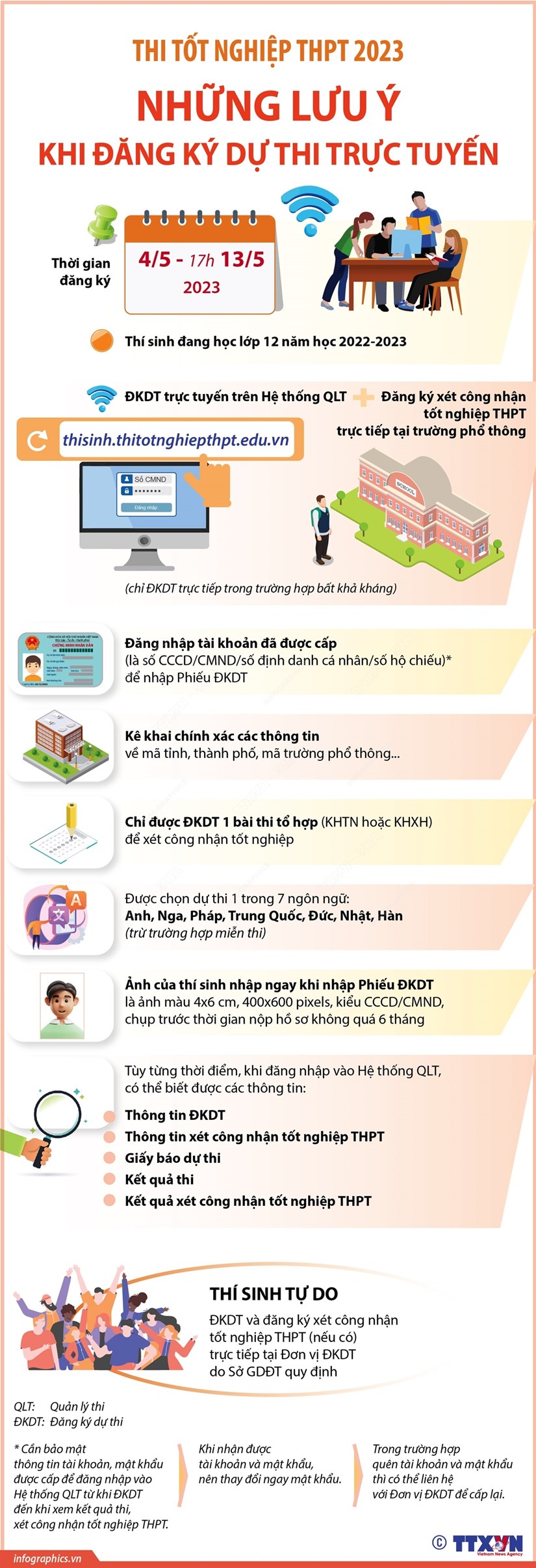 [Infographics] Thi tốt nghiệp THPT 2023: Những lưu ý khi đăng ký dự thi trực tuyến