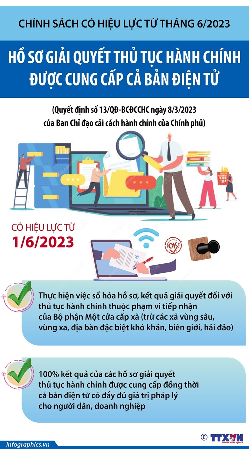 [Infographics] Hồ sơ giải quyết thủ tục hành chính được cung cấp cả bản điện tử
