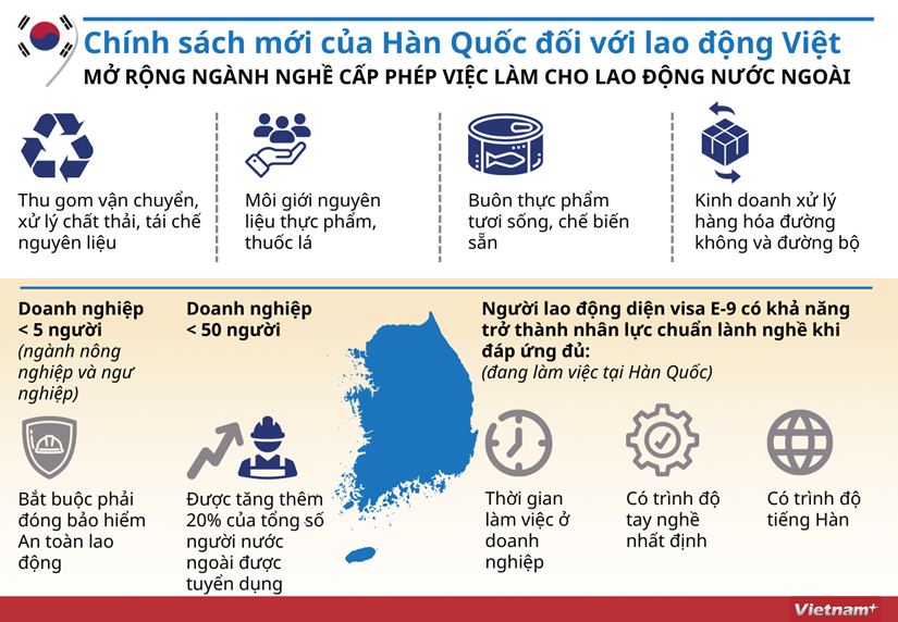 [Infographics] Chính sách mới của Hàn Quốc đối với lao động Việt