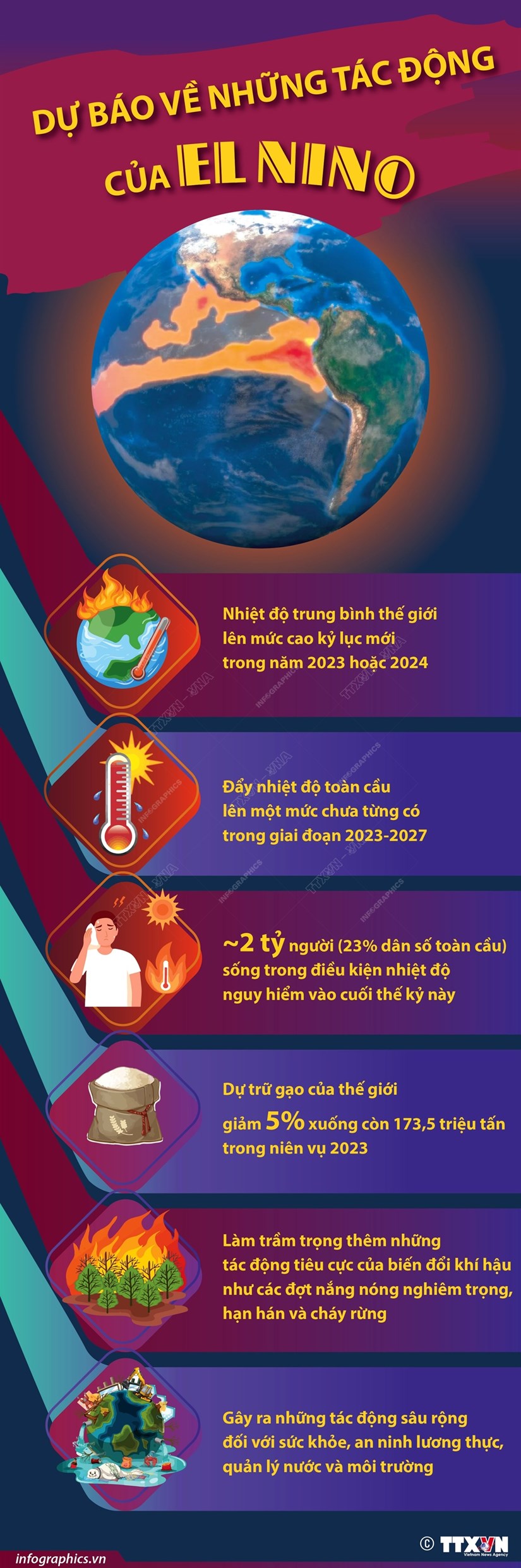 [Infographics] Những dự báo đáng lo ngại về những tác động của El Nino