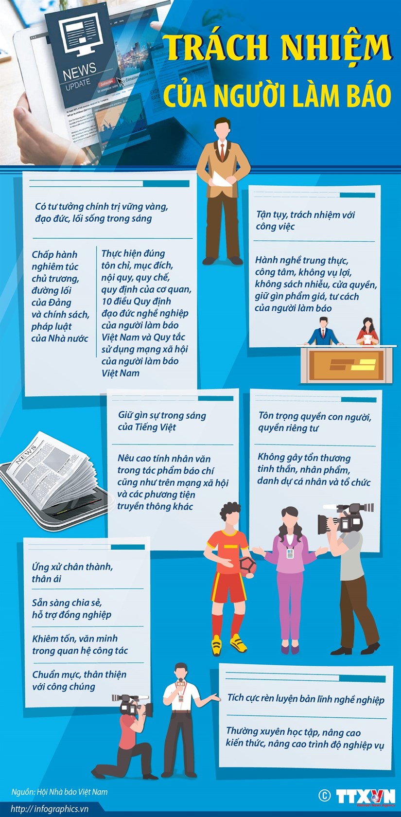 [Infographics] Người làm báo cần xác định trách nhiệm của mình