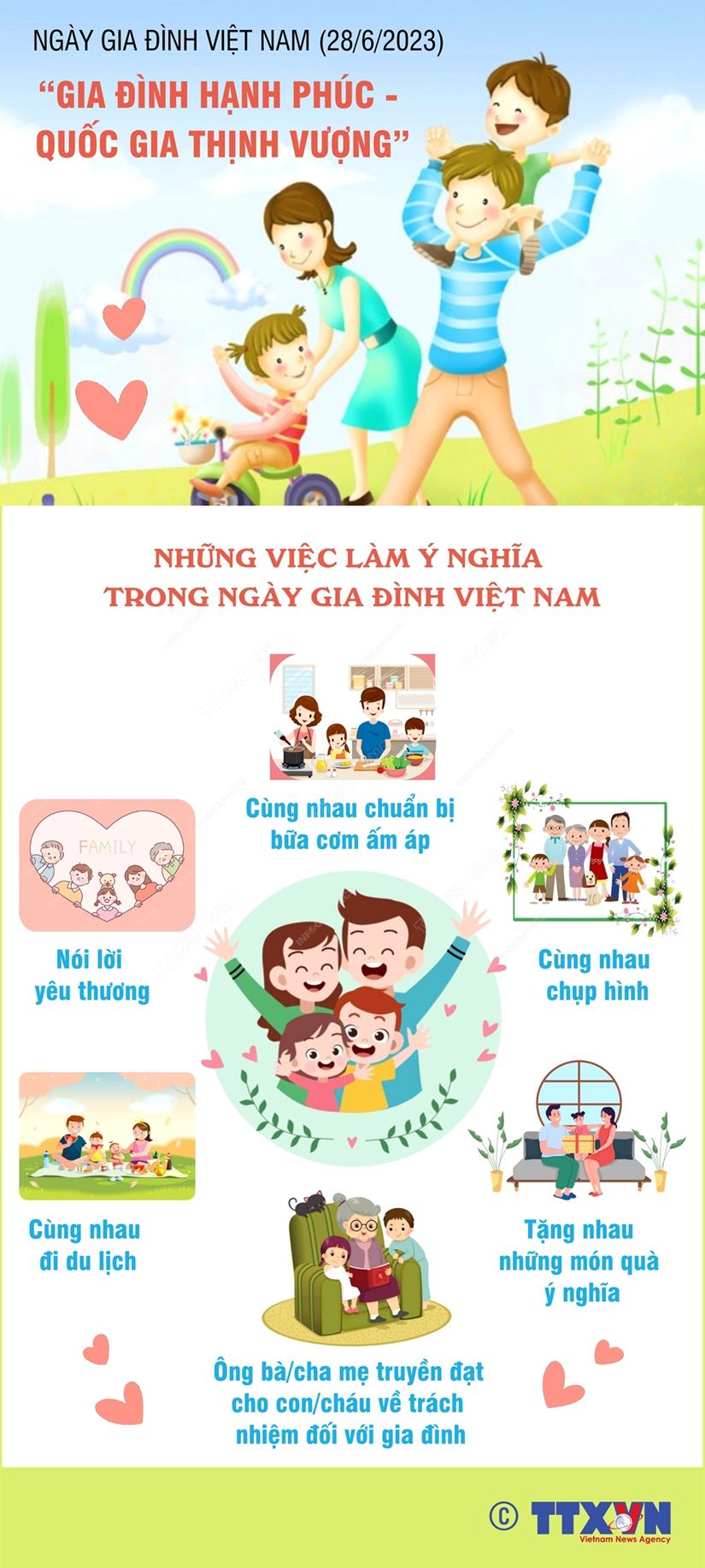 [Infographics] Những việc làm ý nghĩa trong Ngày Gia đình Việt Nam