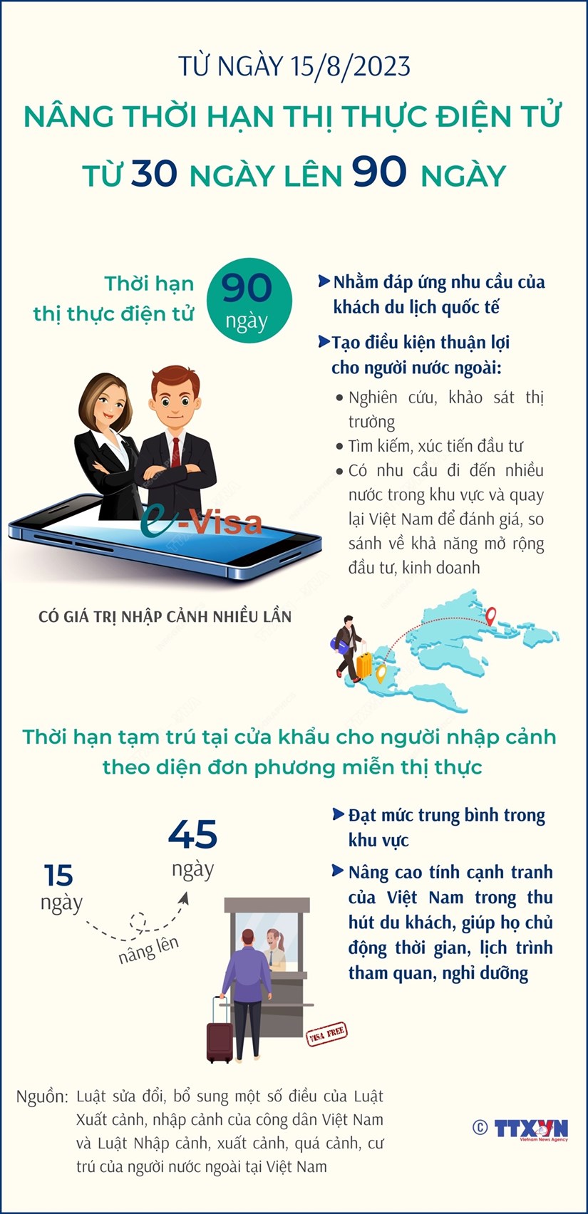 [Infographics] Nâng thời hạn thị thực điện tử từ 30 ngày lên 90 ngày từ ngày 15/8