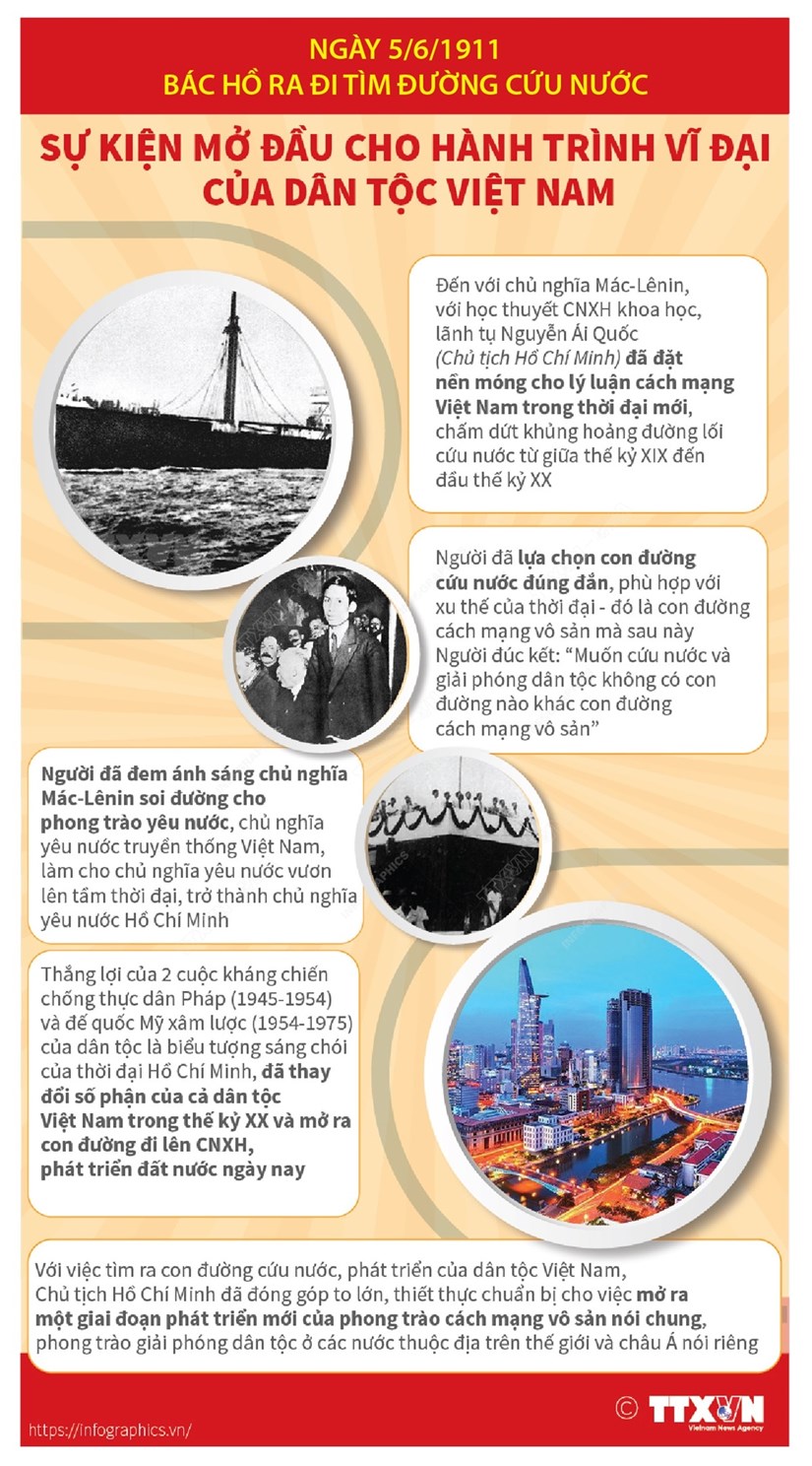 [Infographics] 112 năm Ngày Bác Hồ ra đi tìm đường cứu nước