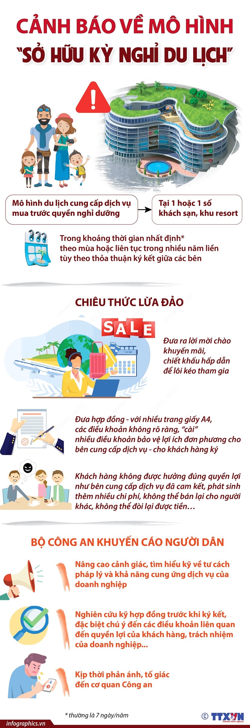[Infographics] Bộ Công an cảnh báo về mô hình "Sở hữu kỳ nghỉ du lịch"