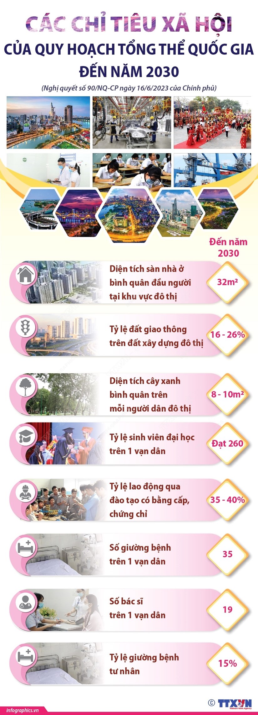 [Infographics] Các chỉ tiêu xã hội của Quy hoạch tổng thể Quốc gia đến năm 2030