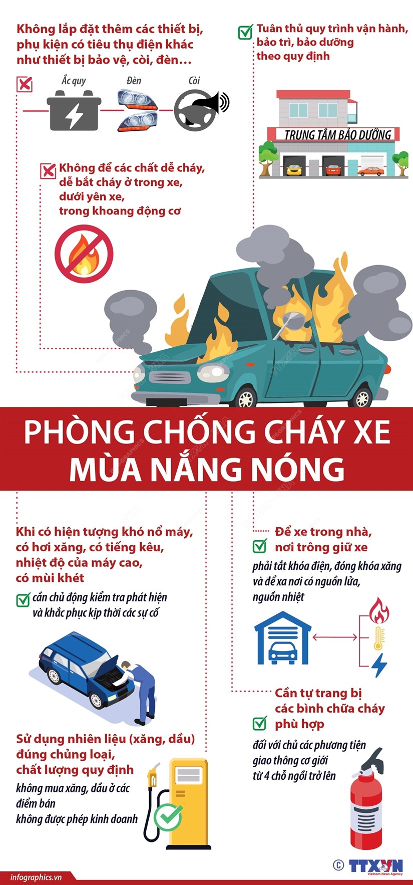 [Infographics] Phòng chống cháy ôtô, xe máy trong mùa nắng nóng