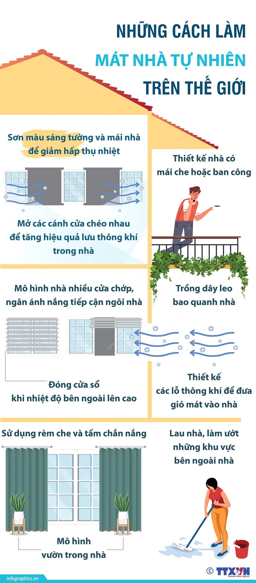 [Infographics] Những cách làm mát nhà tự nhiên trên thế giới