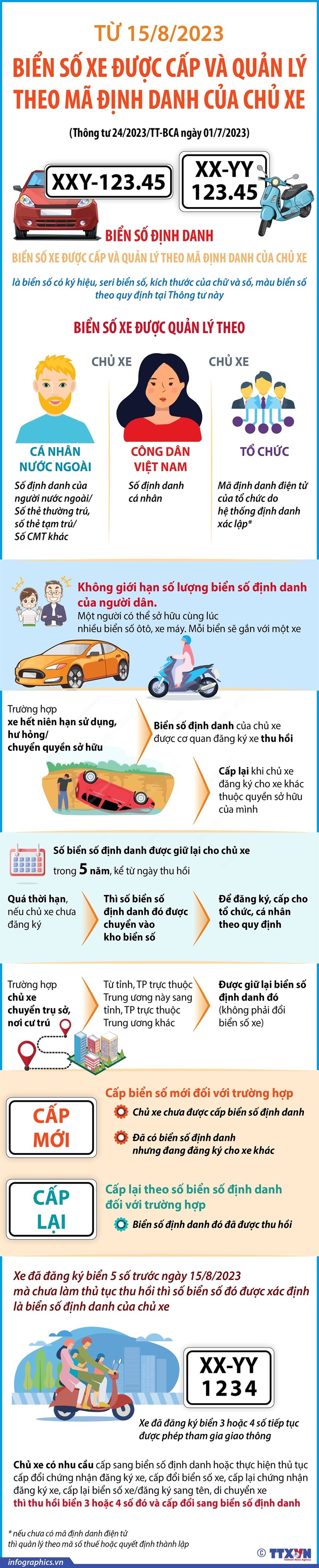 [Infographics] Từ 15/8, biển số xe được cấp và quản lý theo mã định danh của chủ xe