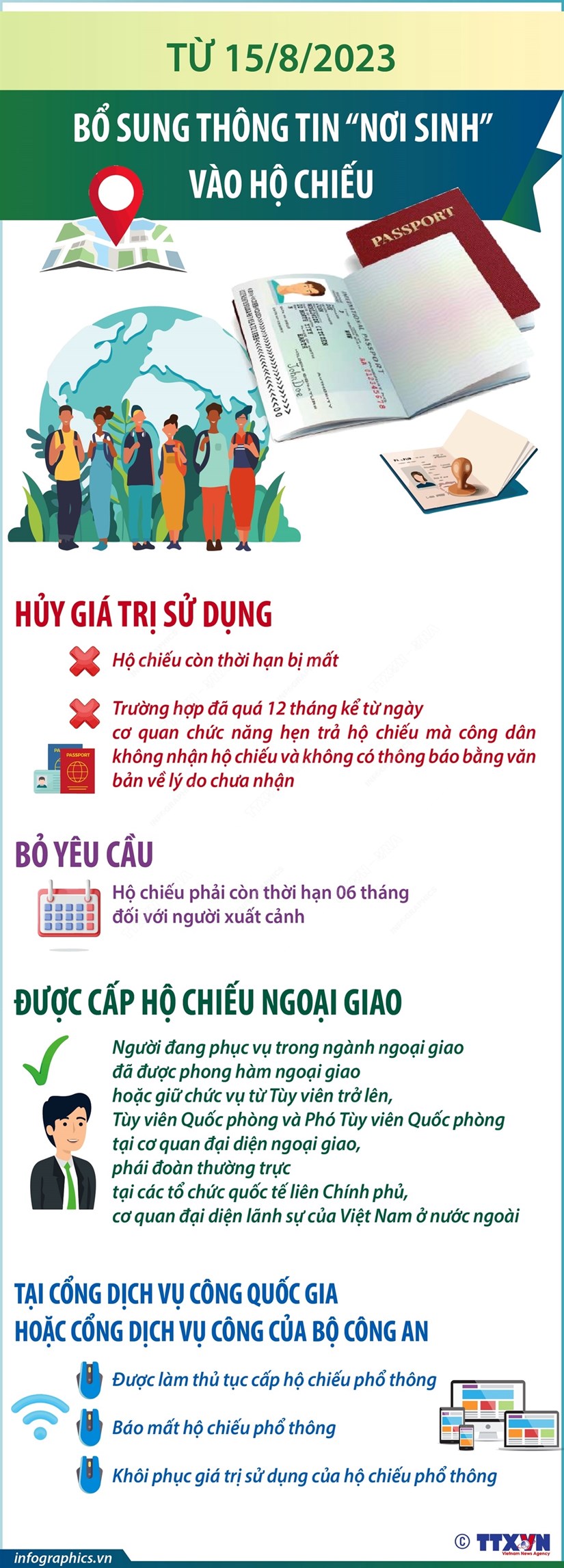 [Infographics] Từ ngày 15/8, bổ sung thông tin 'nơi sinh' vào hộ chiếu