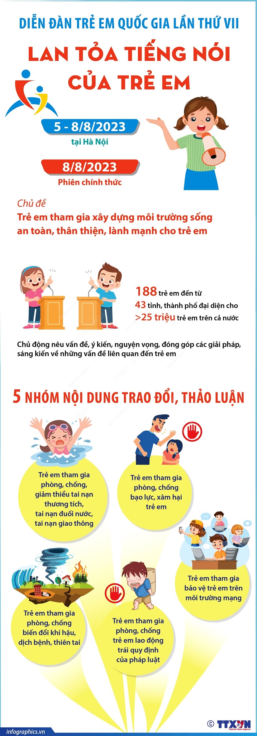 [Infographics] Diễn đàn Trẻ em Quốc gia lần thứ VII: Lan tỏa tiếng nói của trẻ em