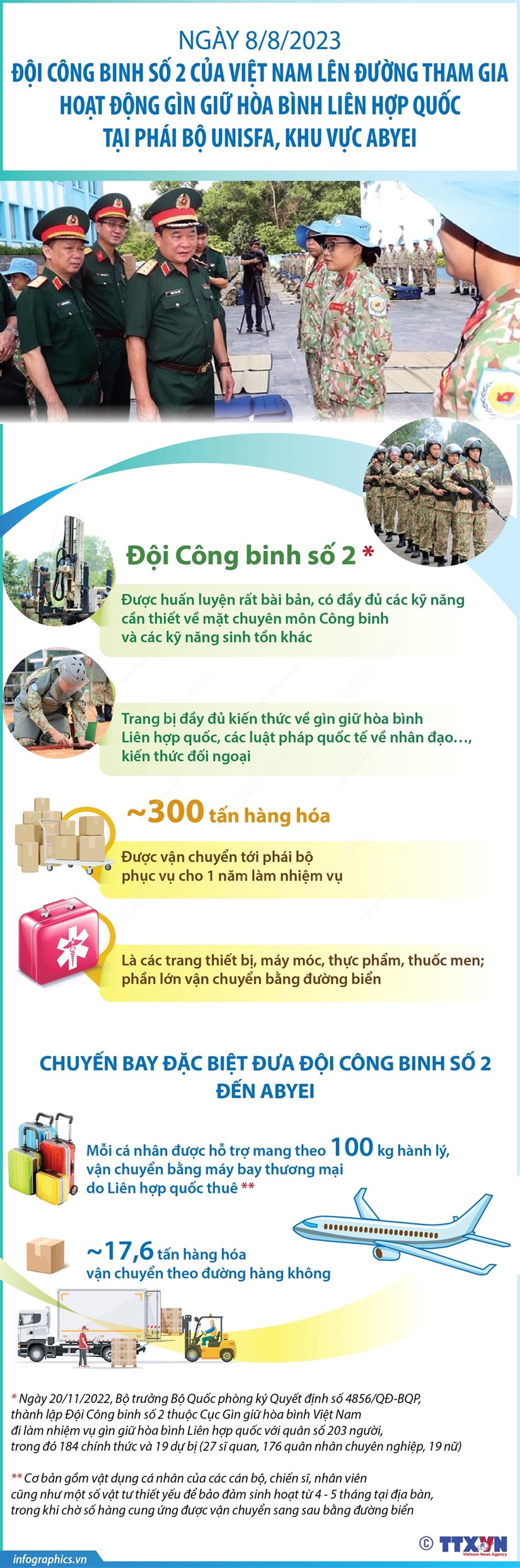 [Infographics] Những điều chưa biết về Đội Công binh số 2 lên đường nhận nhiệm vụ