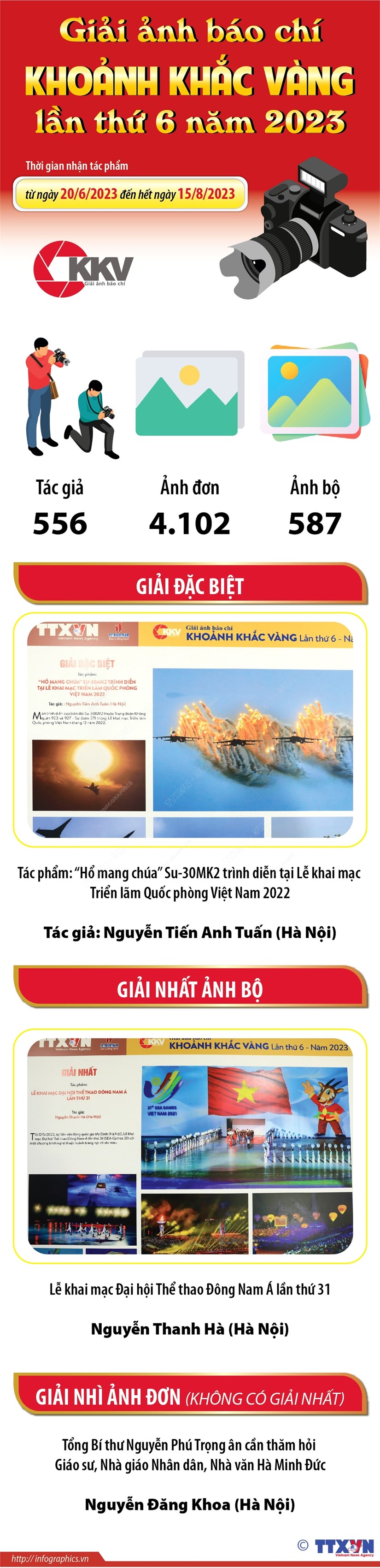 [Infographics] Giải ảnh báo chí Khoảnh khắc Vàng lần thứ 6 năm 2023