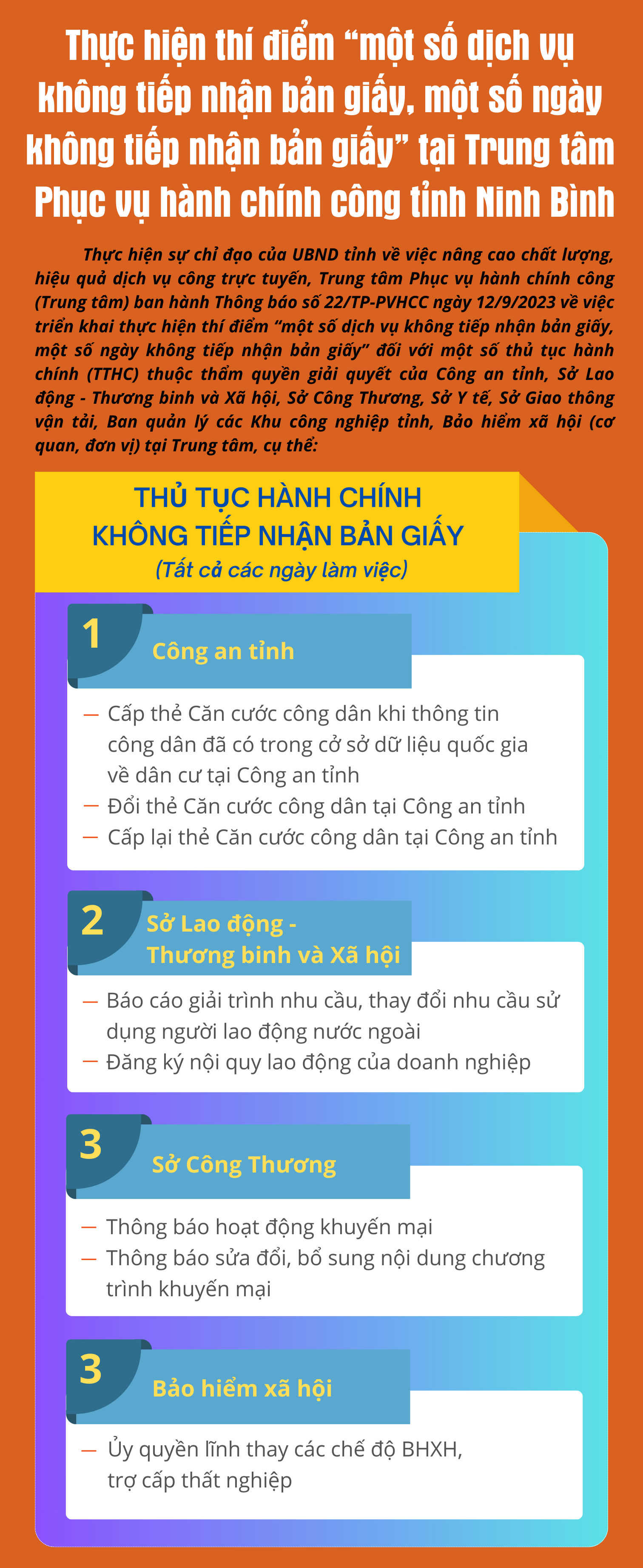 [Infographics] Thực hiện thí điểm "một số dịch vụ không tiếp nhận bản giấy, một số ngày không tiếp nhận bản giấy" tại Trung tâm Phục vụ hành chính công tỉnh Ninh Bình