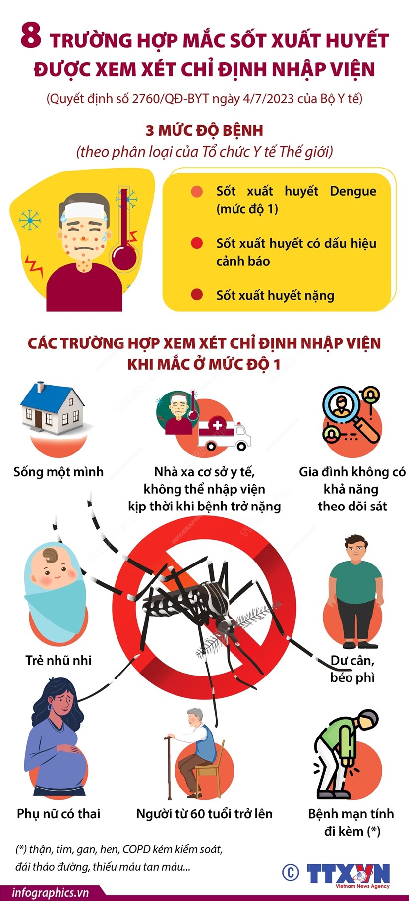 [Infographics] 8 trường hợp mắc sốt xuất huyết được xem xét chỉ định nhập viện